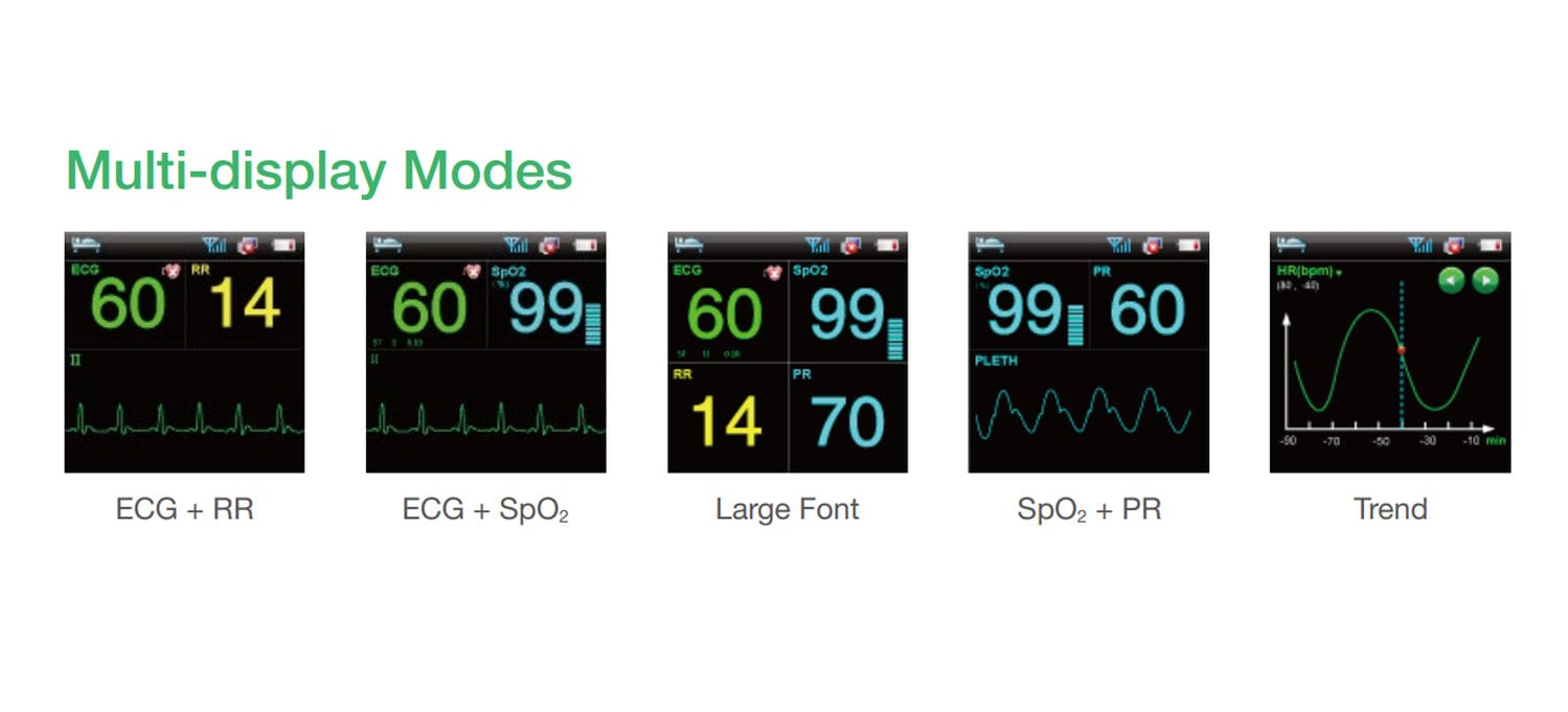 Cardiologie - 2